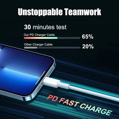 25W USB-C Fast Charger – Super-Fast Adaptive Wall Charger